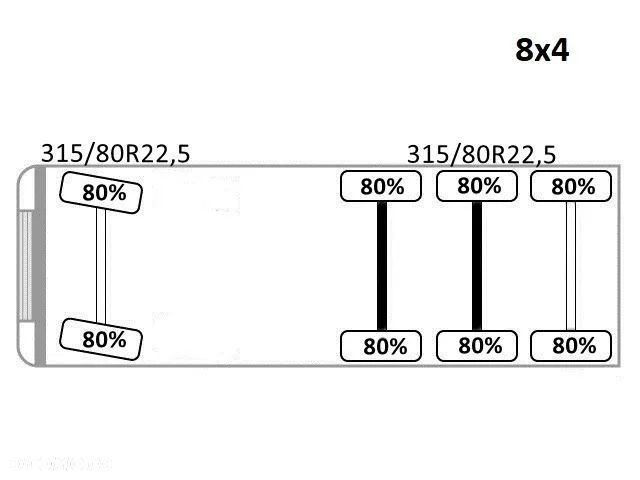 MAN TGS 35.480 * Wywrotka 6,30 m * 8x4 ! * STAN BDB! - 10