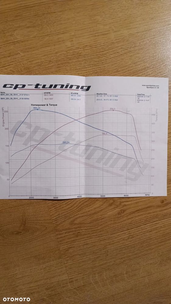 BMW Seria 2 220i M Sport - 20