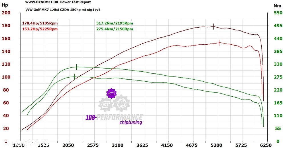 Volkswagen Golf - 16