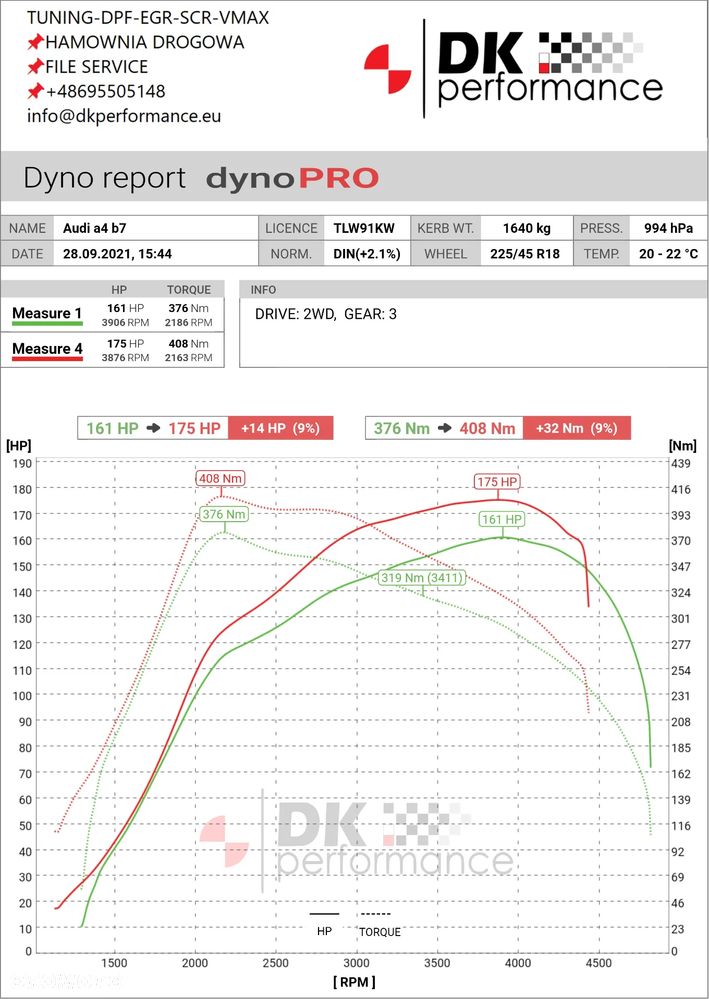 Audi A4 Avant 2.0 TDI DPF - 26