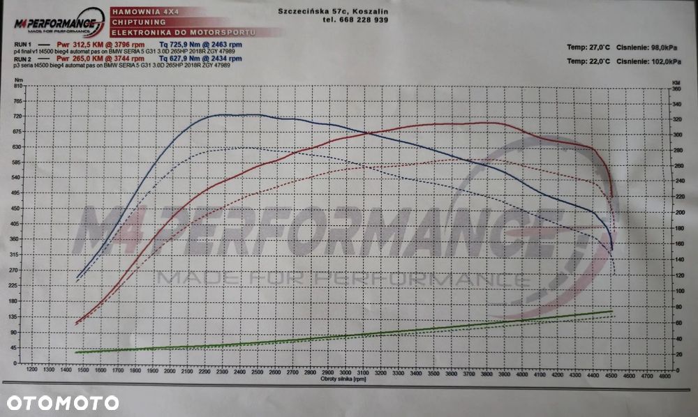 BMW Seria 5 530d xDrive Luxury Line sport - 13