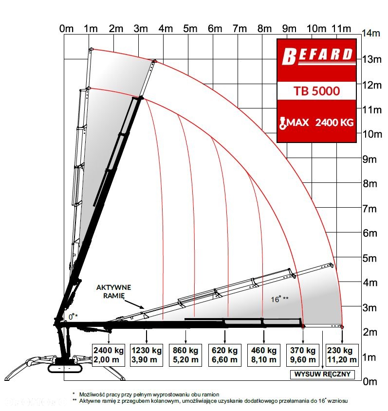 Befard TB5000 - 3