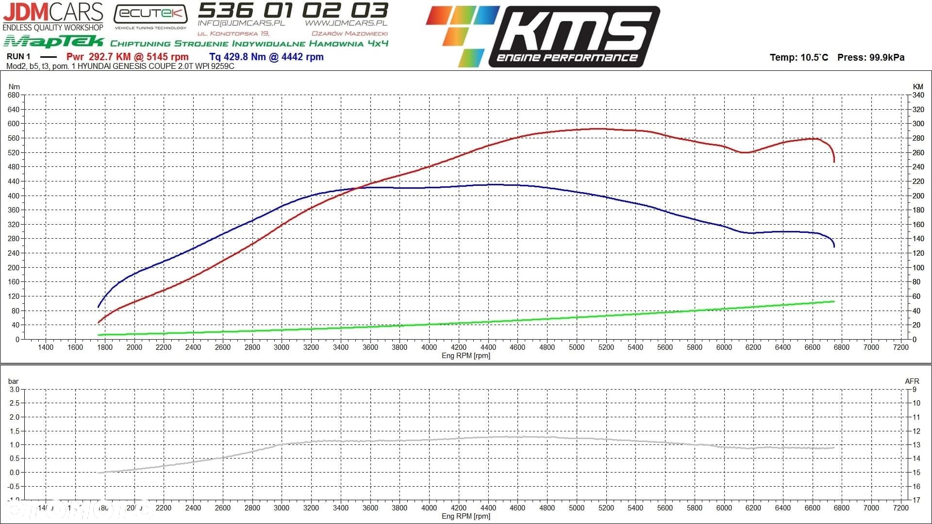 Hyundai Genesis Coupe 2.0 T - 12