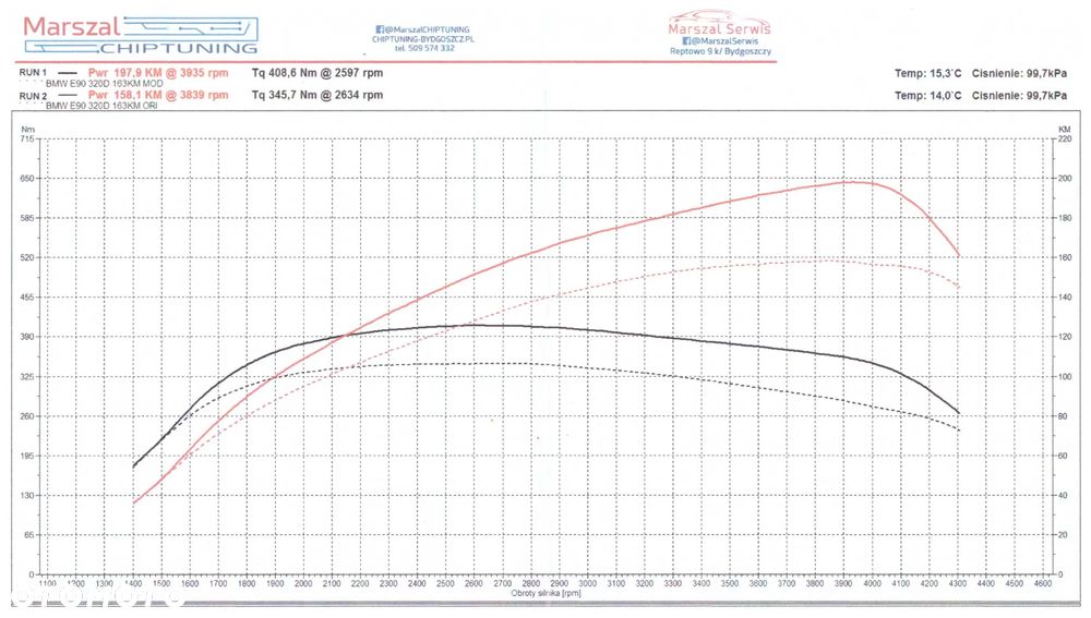 BMW Seria 3 320d Edition Lifestyle - 4