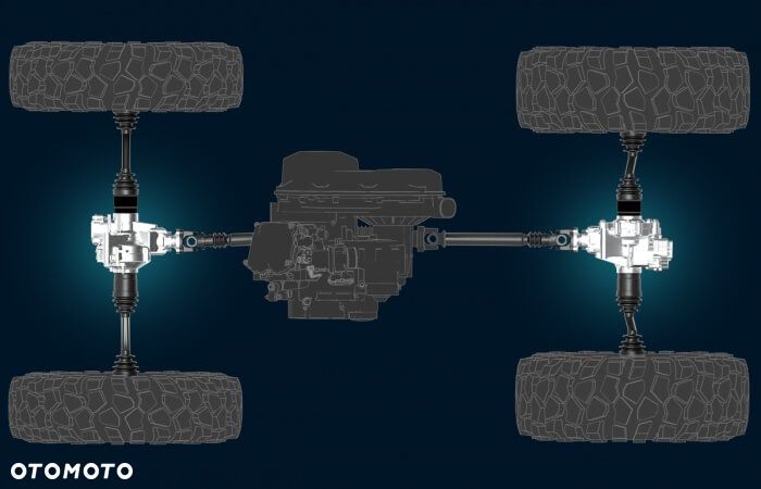 Linhai Landforce 650L PRO EPS - 3