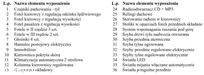 Citroën C4 Grand Picasso 2.0 HDi Exclusive MCP - 39