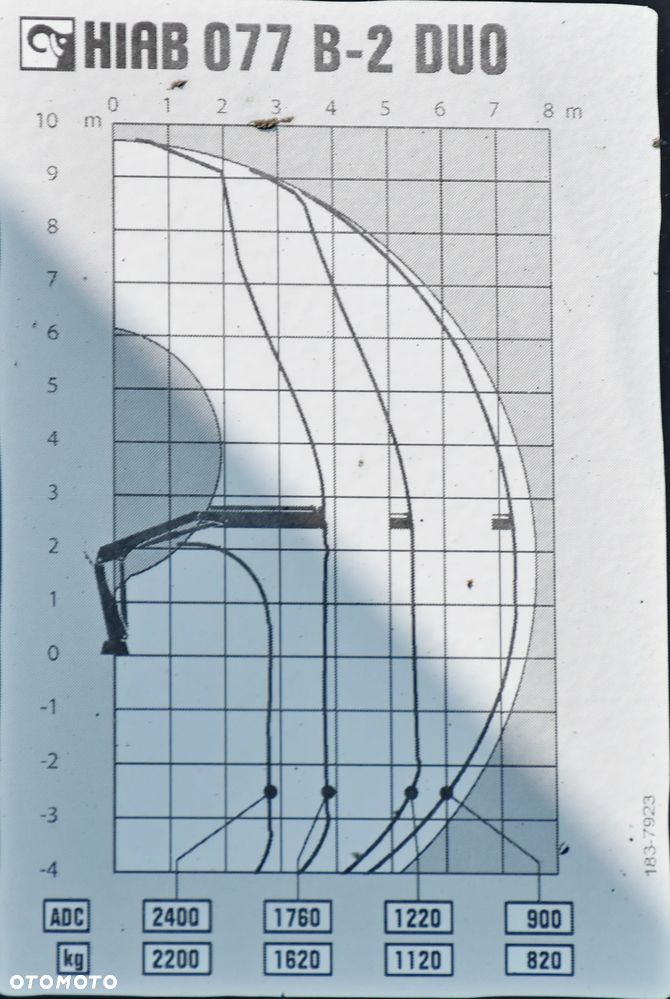Renault MIDLUM 220 * WYWROTKA 3,80m + HIAB 077 B-2 DUO * STAN BDB - 9