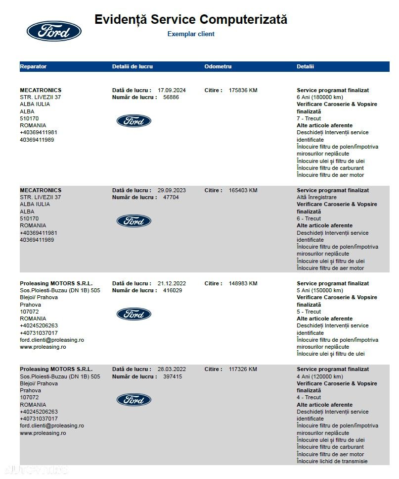 Ford Kuga 2.0 TDCi 4WD Powershift Trend - 26