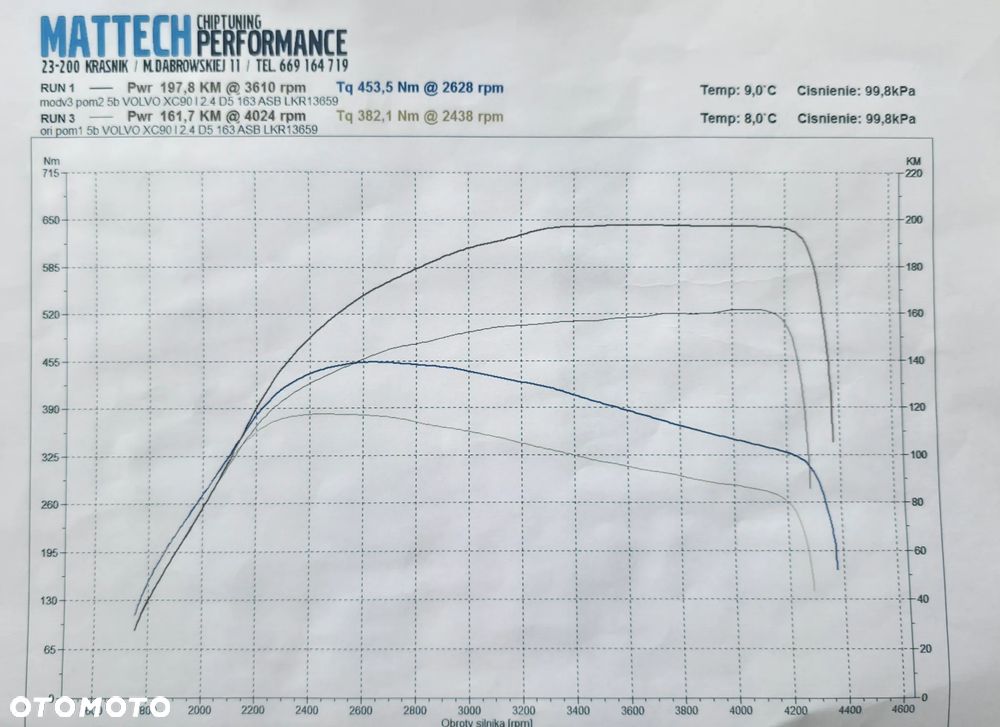 Volvo XC 90 2.4D Executive - 22