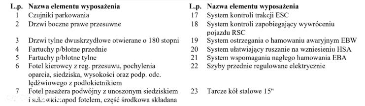 Ford Transit Custom L1 - 35