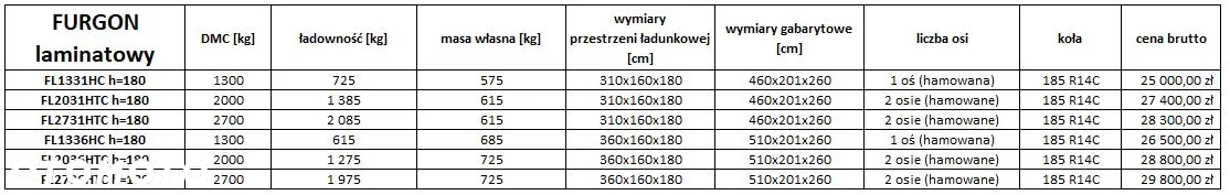 Niewiadów FURGON LAMINATOWY - 8