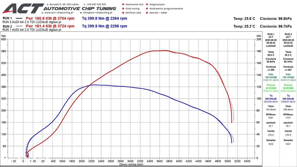 Audi A4 Avant 2.0 TDI ultra - 15
