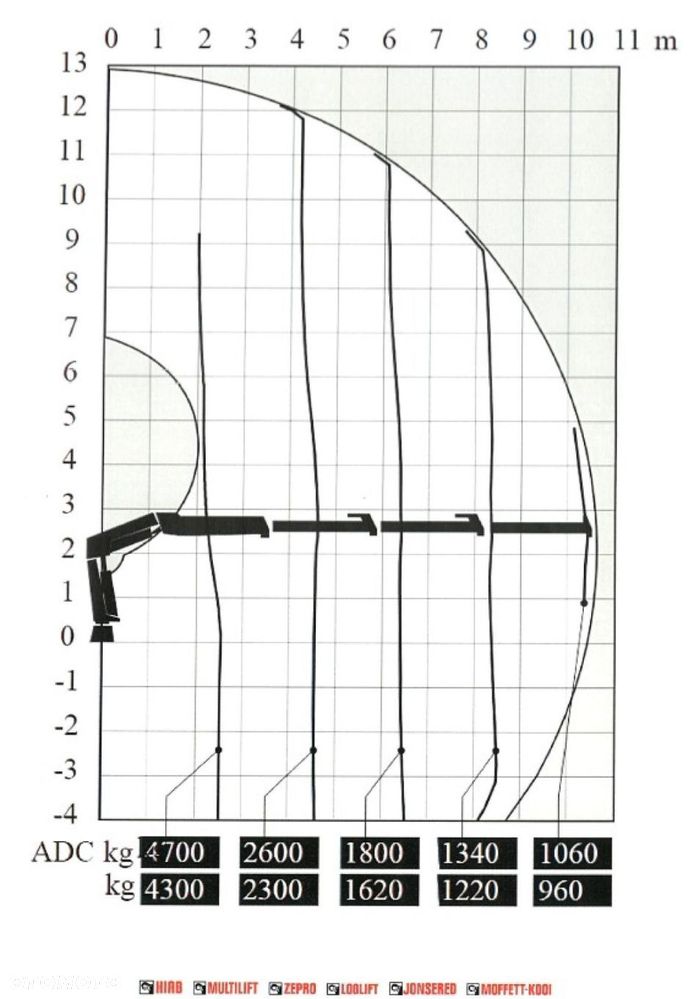 Unimog UNIMOG U300 4x4 HIAB 122 D -3 HDS Żuraw - 9