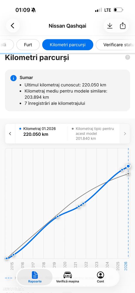 Nissan Qashqai 1.5 DCI TEKNA - 26