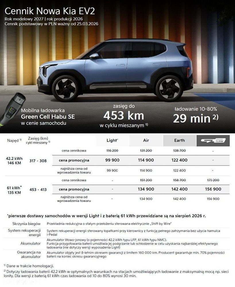 Kia EV2 42.2kWh Earth - 3