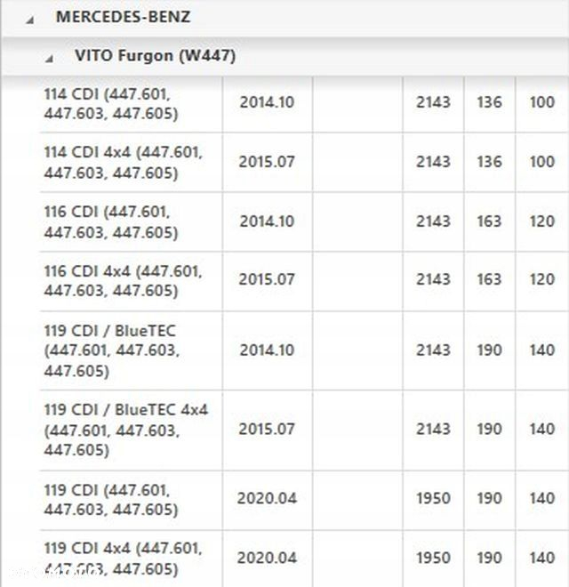 KOŁO DWUMASOWE 415065710 MERCEDES KLASA V VITO 2.0 2.2 CDI - 5
