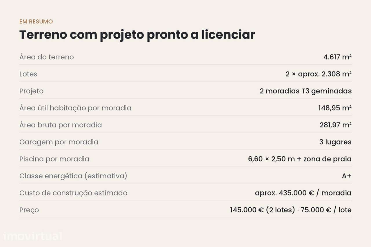 2 Villa-da-Eira-Terreno-com-Projeto - Grande imagem: 4/12