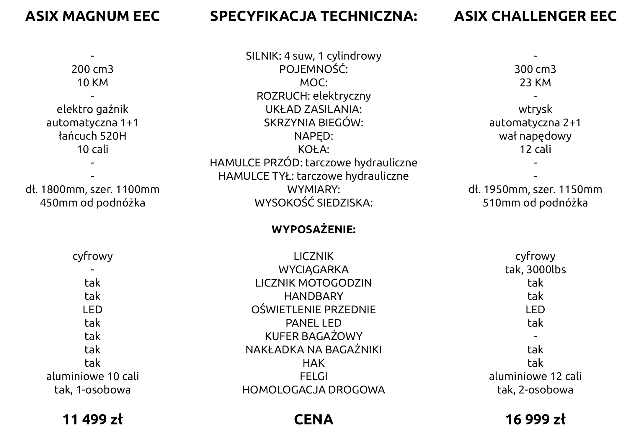 ASIX Inny - 5