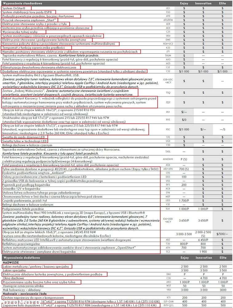 Opel Insignia 2.0 CDTI S&S - 39