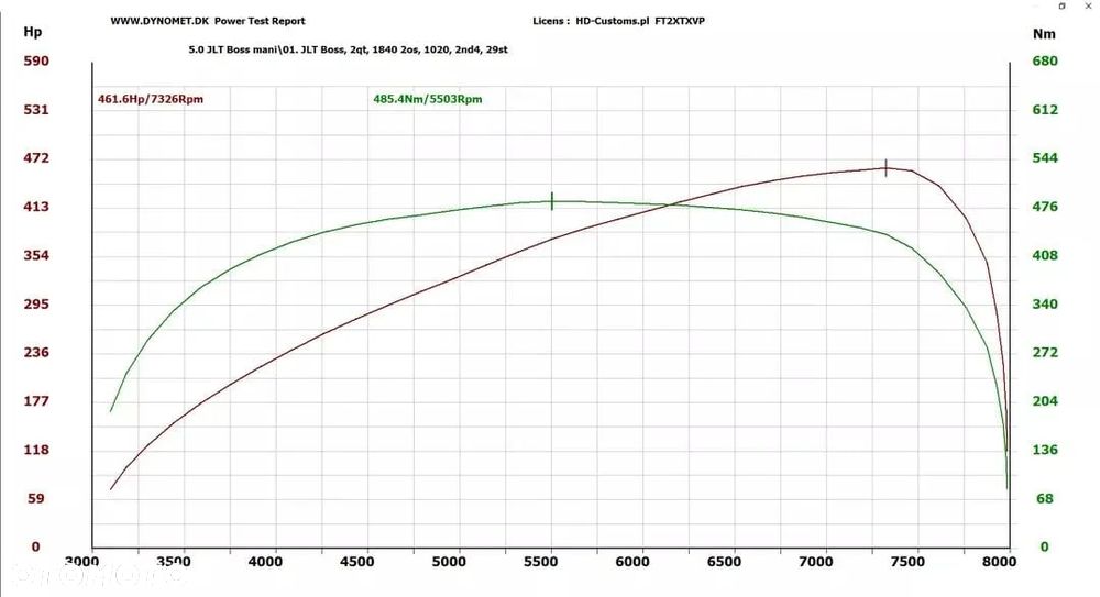 Ford Mustang 5.0 V8 GT Premium - 37