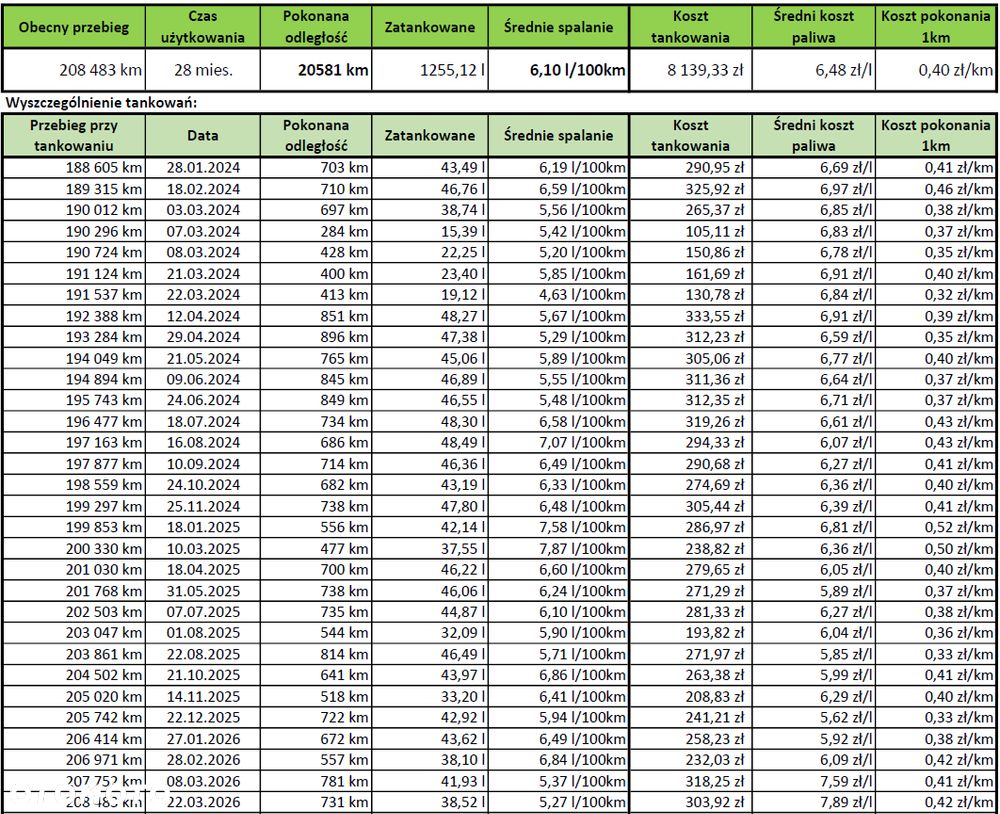 Seat Leon 2.0 TDI FR S&S - 40