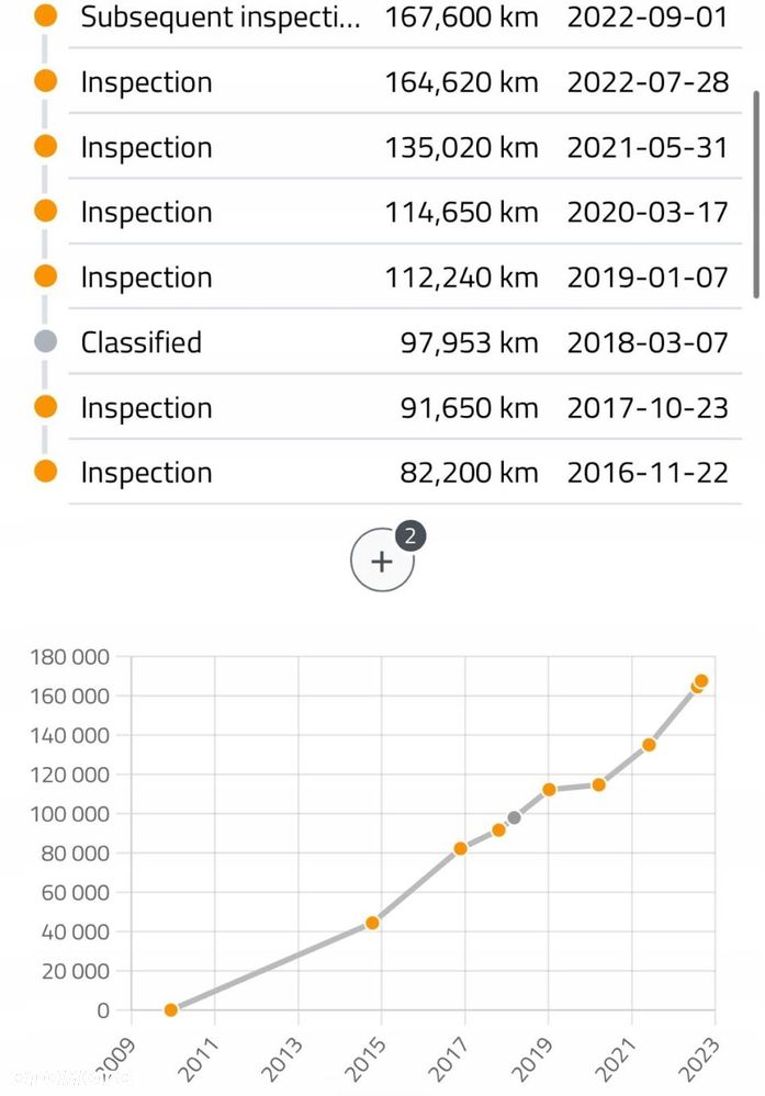 SILNIK Citroen Nemo Peugeot Bipper Tapee 1.4 HDI 68KM diesel kompletny 8HS - 3