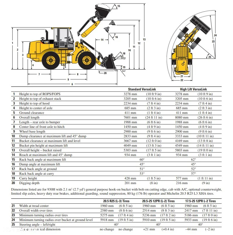 Caterpillar 930H - 10