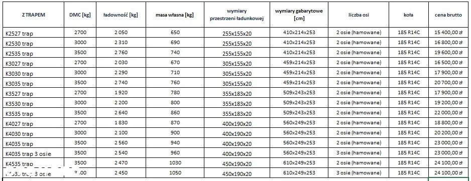 Niewiadów MINIKOPARKI / SPRZ. BUDOWLANY - 7