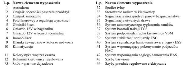 Kia Ceed 1.6 CRDi M - 38