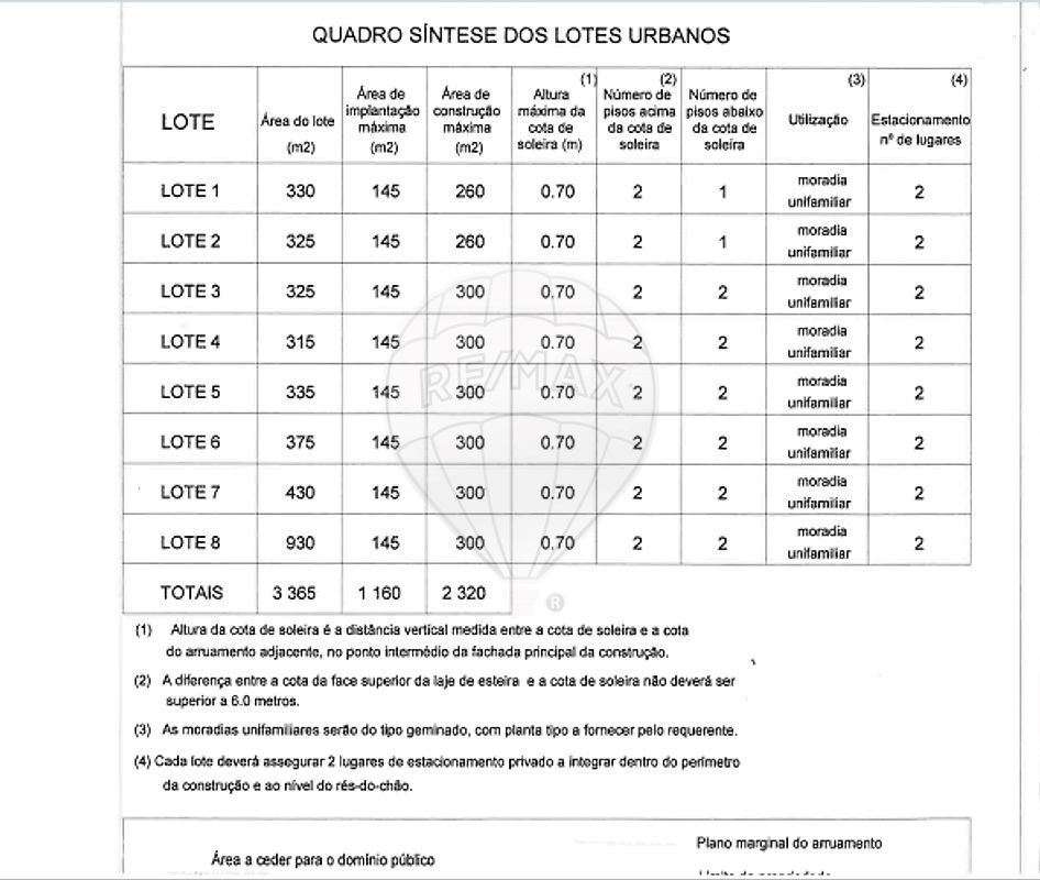 8 LOTES PARA MORADIAS  LUSO / MATA DO BUSSACO Infraestruturas execu... - Grande imagem: 4/8