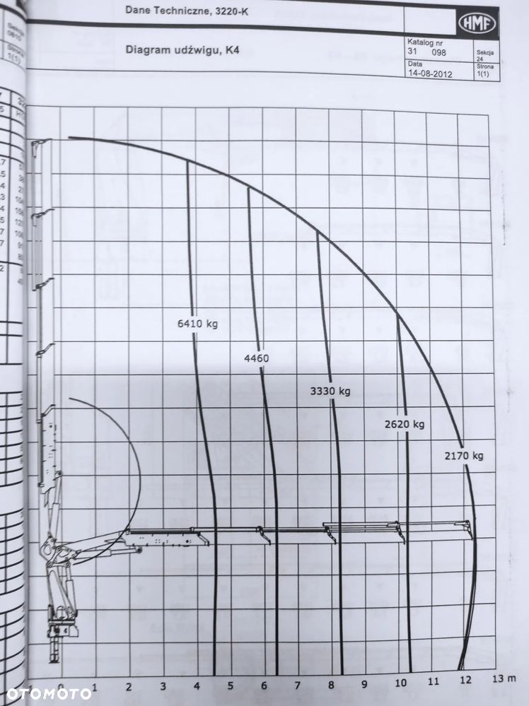 Mercedes-Benz ACTROS 3248 - 5
