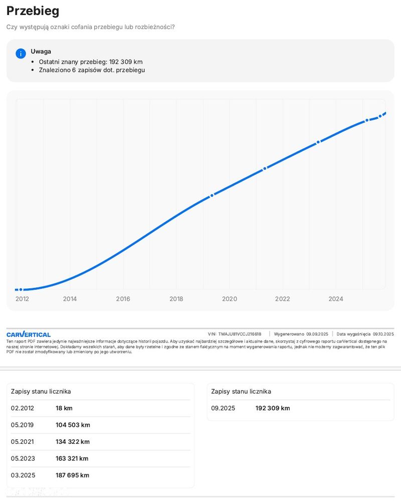 Hyundai ix35 2.0 CRDi 4WD Premium - 38