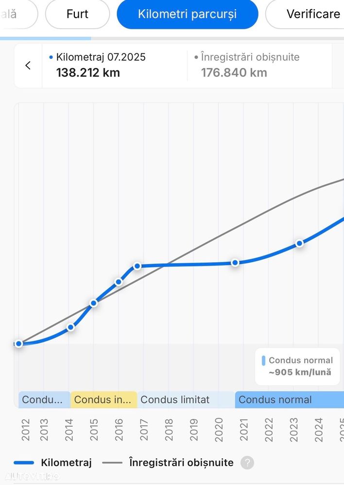Mercedes-Benz GLK 350 CDI 4MATIC Aut. - 28