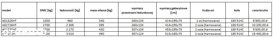 Niewiadów AGREGAT - 4