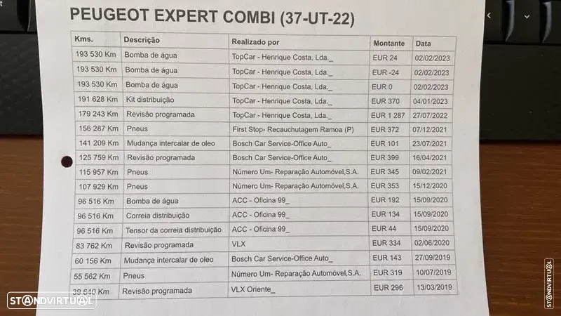Peugeot Traveller 1.6 BlueHDi L2H1 Business Standard - 2