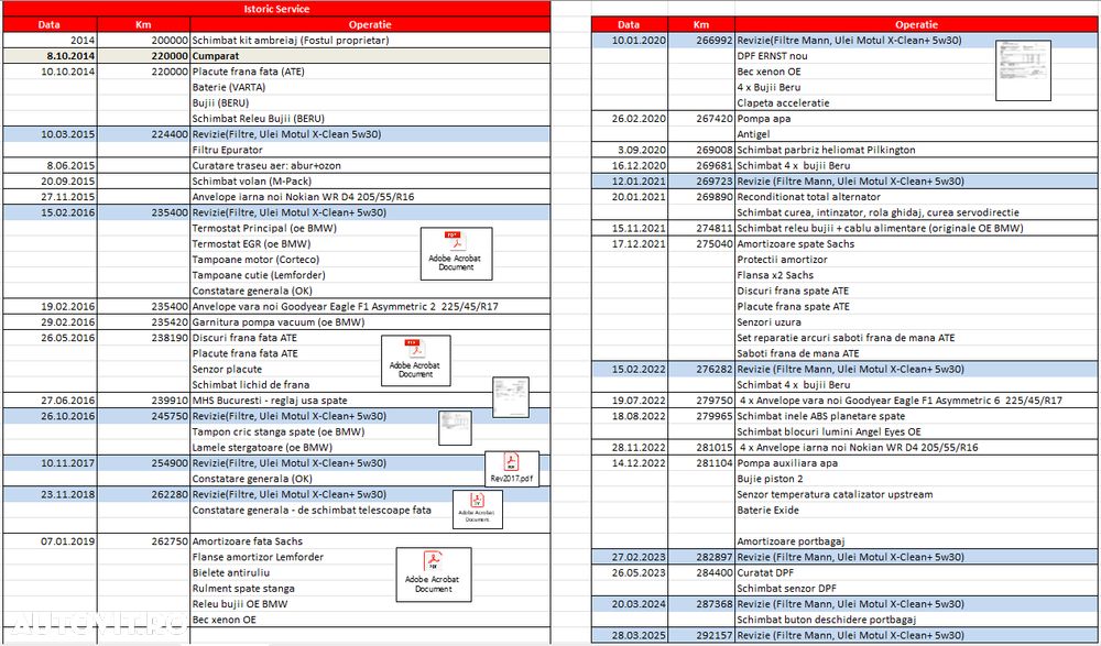 BMW Seria 3 320d - 16