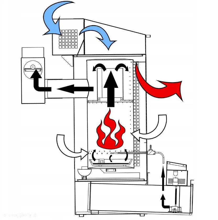 Nagrzewnica powietrza na olej z nadmuchem MTM Ecowarm 30–52 RF stacjonarna - 8