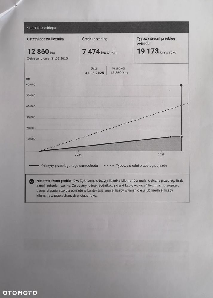 Porsche Macan T - 14