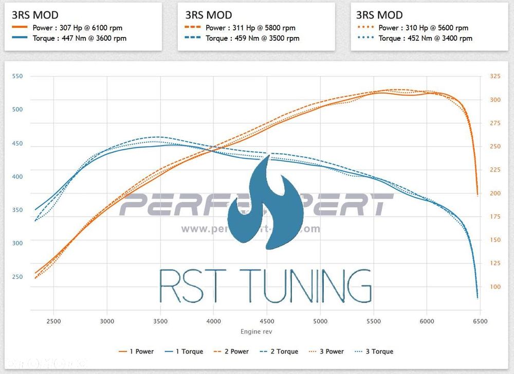 Renault Megane 2.0 16V RS - 22
