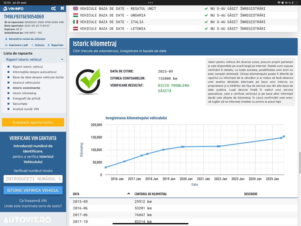 Skoda Superb Combi 2.0 TDI 4X4 Elegance - 1