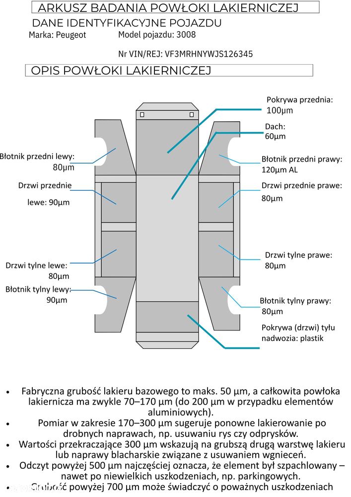 Peugeot 3008 PureTech 130 Stop & Start GPF EAT8 Allure - 36
