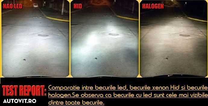 Set Bec LED CANBUS H7,H1,H4 6500K cu racire in bec[cip philips]12-24V - 6