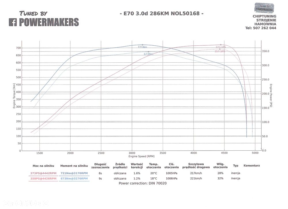 BMW X5 3.5d xDrive - 23