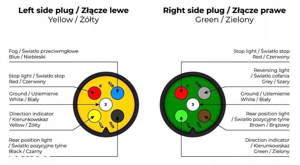 wtyczki złącza szybkozłącza bajonet 5 pin zielona i żółta z przewodem - 2