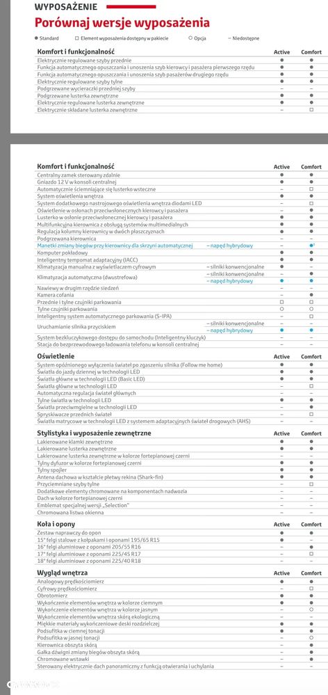 Toyota Corolla 1.2 T Comfort - 15