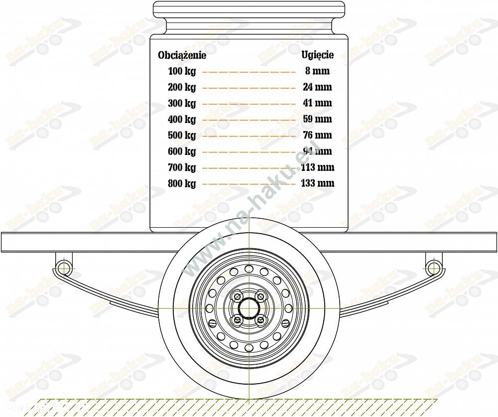 Resor przyczepy 4 pióra 800kg ŻUK - 4