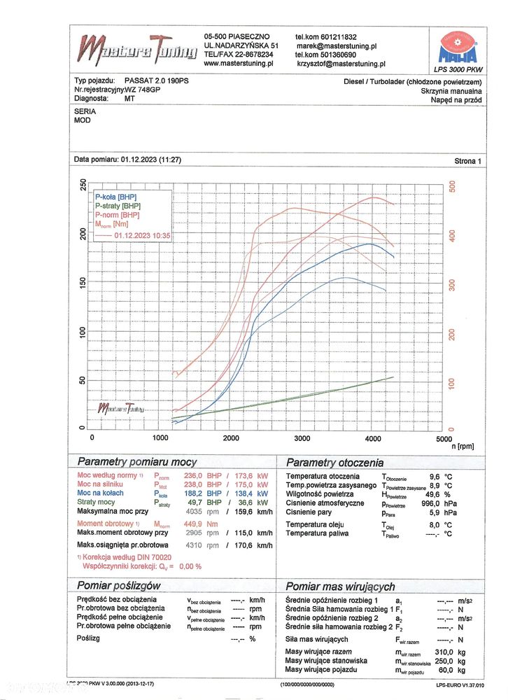 Volkswagen Passat Alltrack 2.0 TDI SCR 4Mot DSG7 - 28