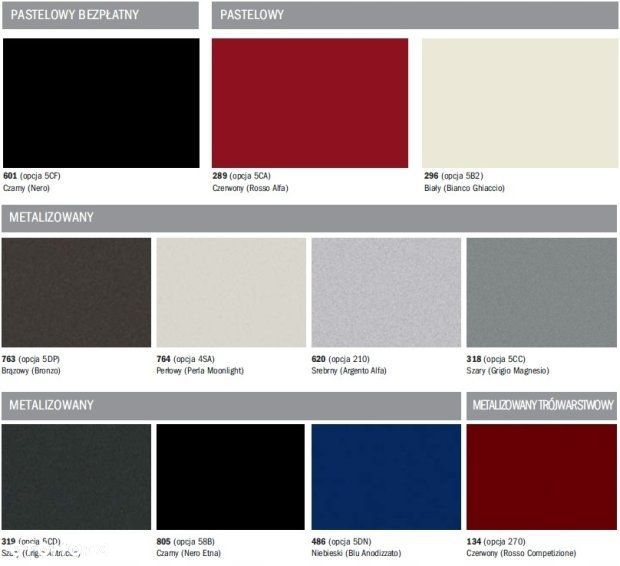 Zaślepka spryskiwacza ALFA ROMEO GIULIETTA KOLORY - 6