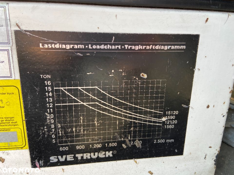 Svetruck 15120-35 - 21