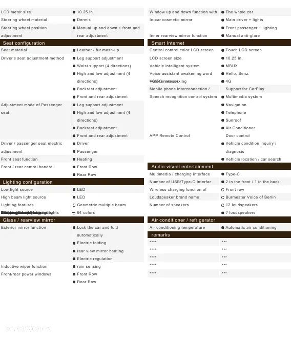 Mercedes-Benz Klasa A - 15